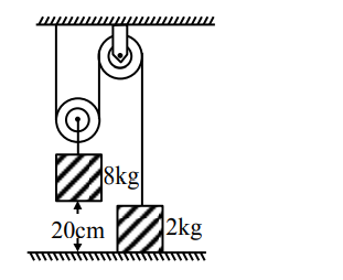 Physics Question Image