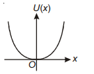 Option 2 Image