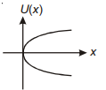Option 3 Image