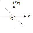 Option 4 Image