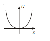 Solution Image