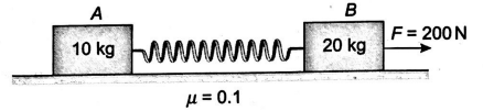 Physics Question Image