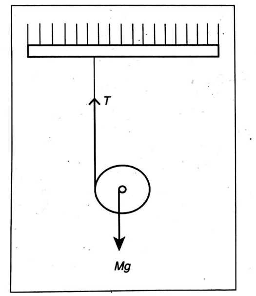 Physics Question Image