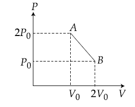 Physics Question Image