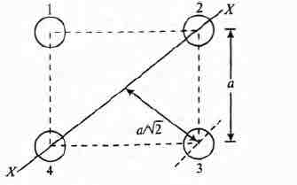 Solution Image