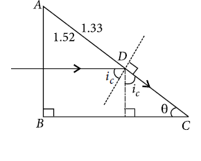 Solution Image