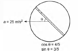 Physics Question Image