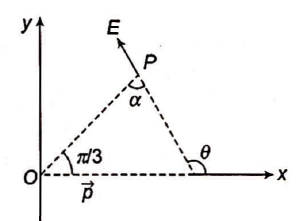 An electric dipole is placed along the x -axis at the origin O. A point ...