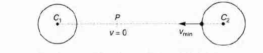 Distance between the centres of two stars is 10a. The masses of these ...