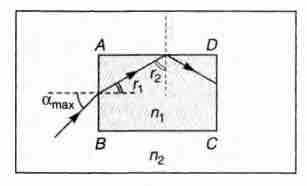 Solution Image