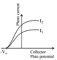 Physics Question Image