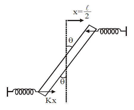 Solution Image