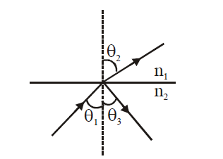 Physics Question Image