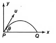 Physics Question Image