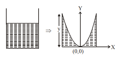 Solution Image