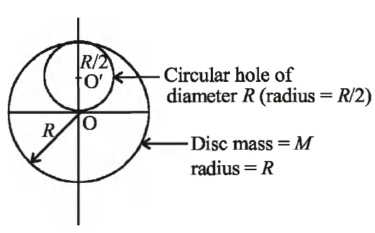 Solution Image