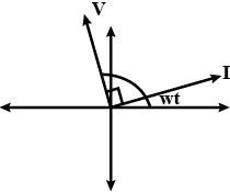 Solution Image