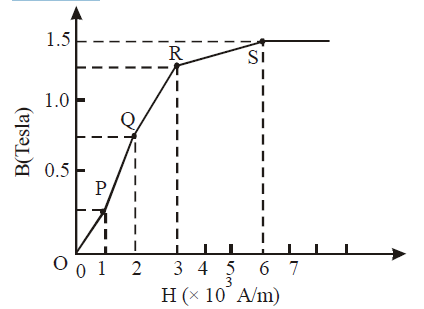 Physics Question Image
