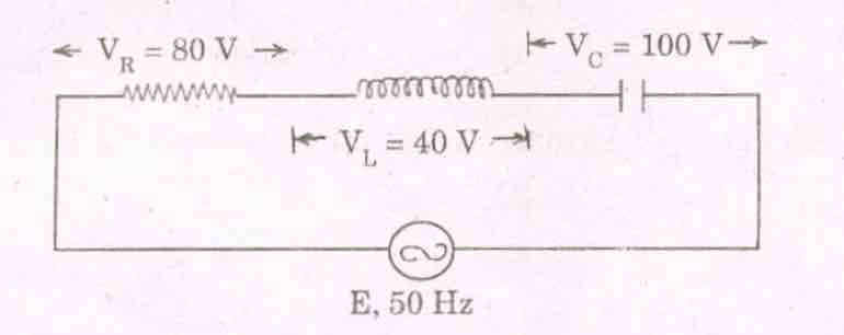 The value of alternating emf E in the given circuit will be