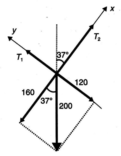 Solution Image