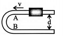 A U-shaped smooth wire has a semicircular bending between A and B as ...