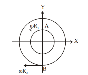 Solution Image