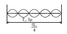 Solution Image