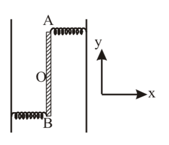 Physics Question Image