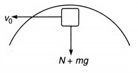 Solution Image