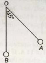 Physics Question Image