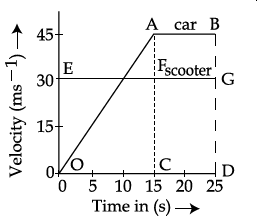 Physics Question Image