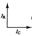 Figure shows a source of alter-nating voltage connected to a cap-acitor ...