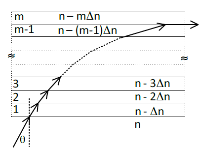 Physics Question Image