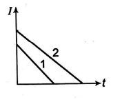 Physics Question Image