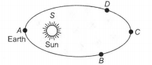 Physics Question Image