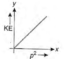 Solution Image