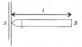 Physics Question Image