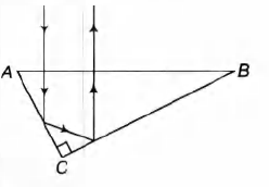 Physics Question Image