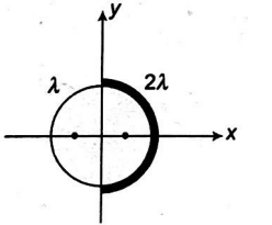 Solution Image