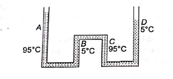 Physics Question Image