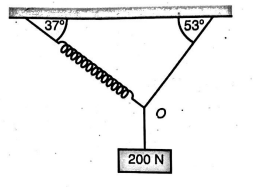 Physics Question Image