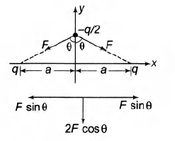 Solution Image
