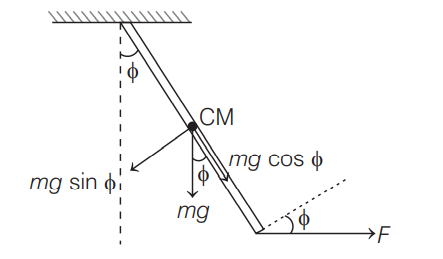 A uniform rod of mass m and length l is pivoted smoothly at point O as ...