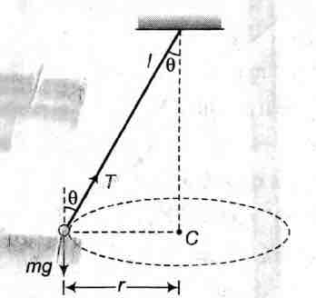 Solution Image