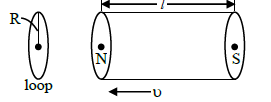 A bar magnet is passing through a conducting loop of radius R with ...