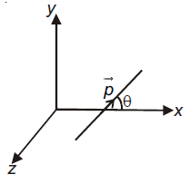 An electric dipole has a fixed dipole moment vecp, which makes angles θ ...