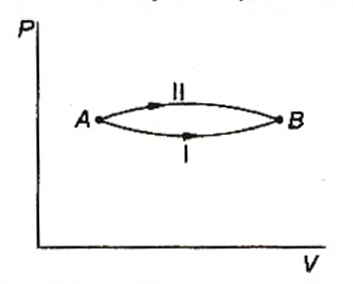 Physics Question Image