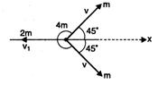 Solution Image