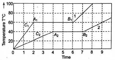 Physics Question Image