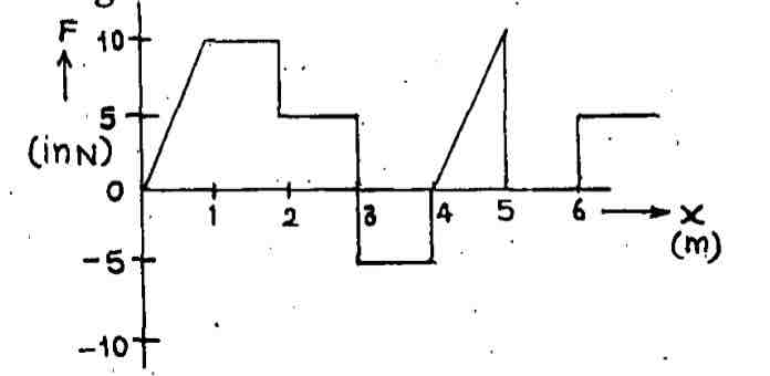 Physics Question Image